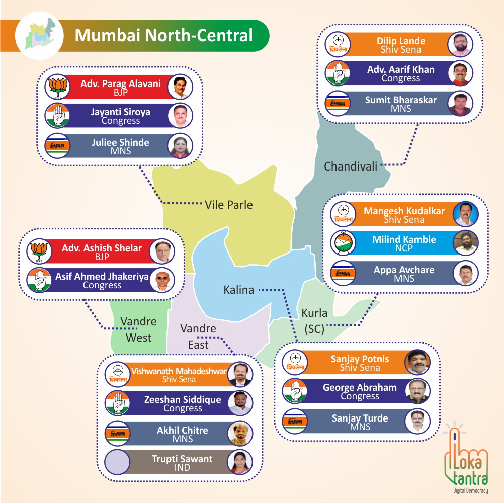 Mumbai north central