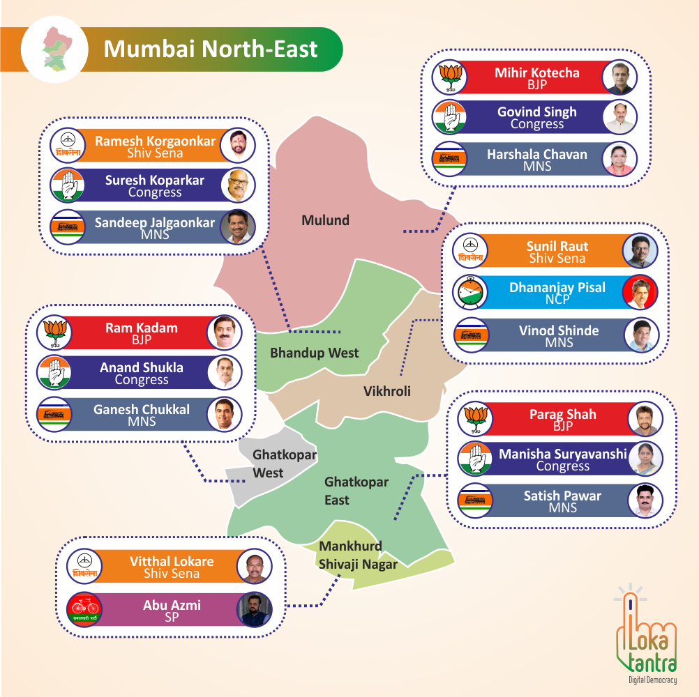 Mumbai north east