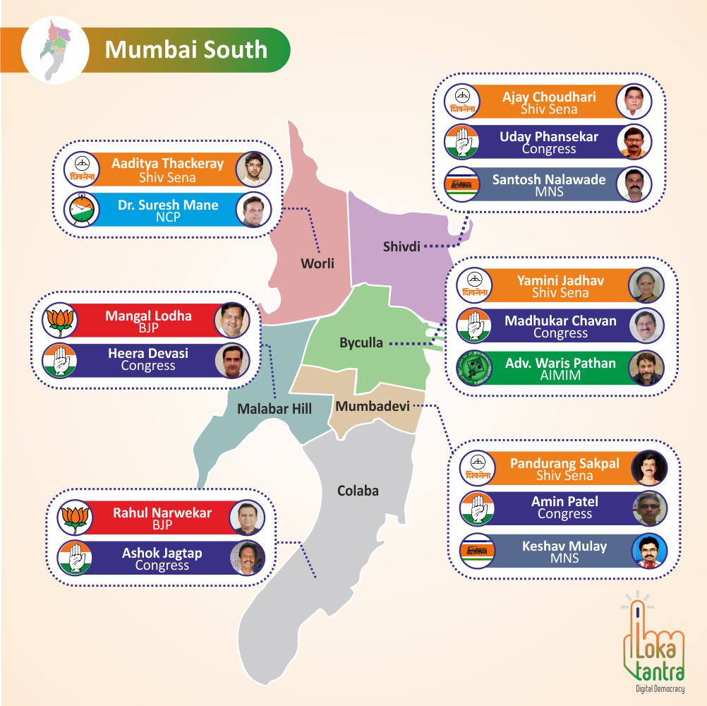 mumbai south