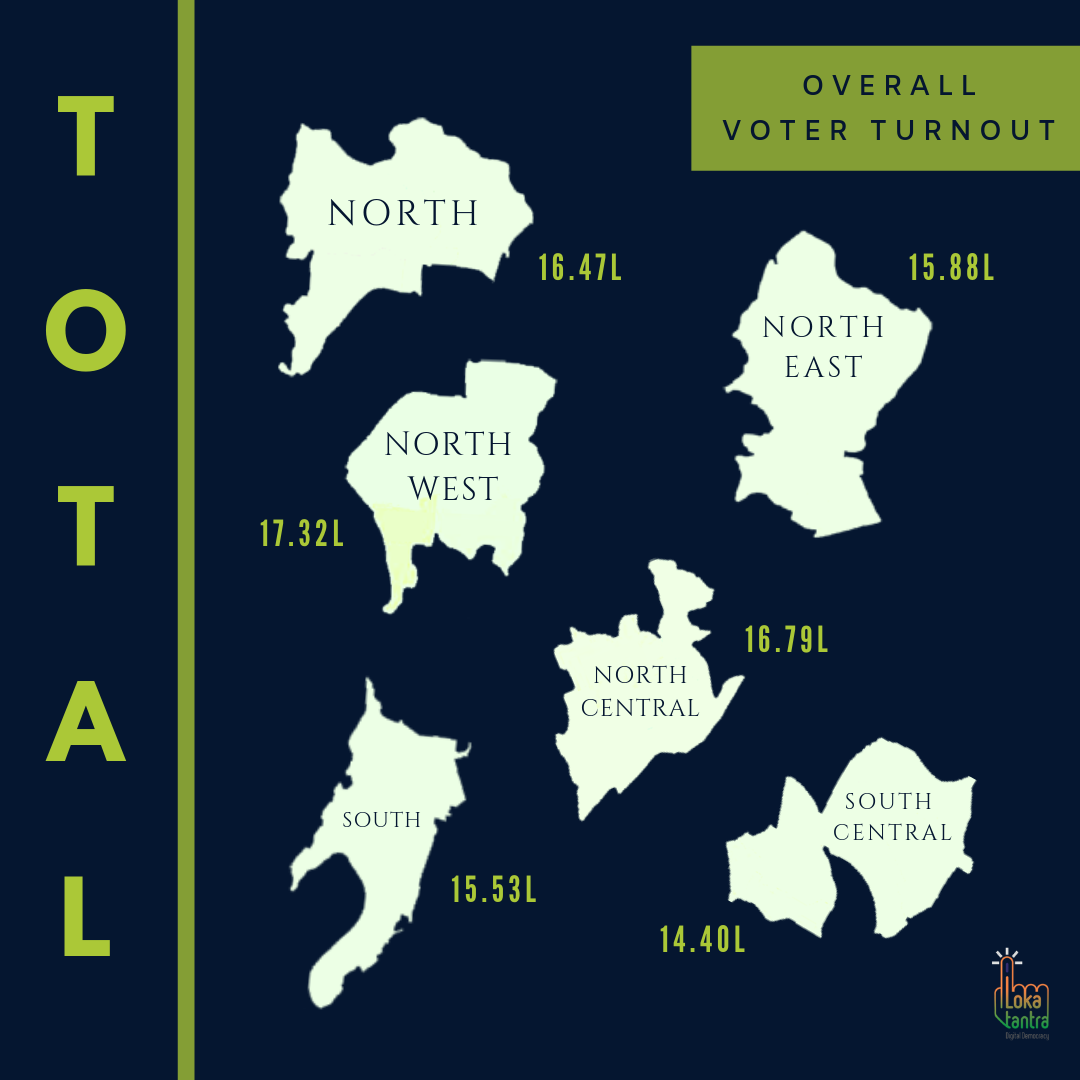 Overall Voter Turnout